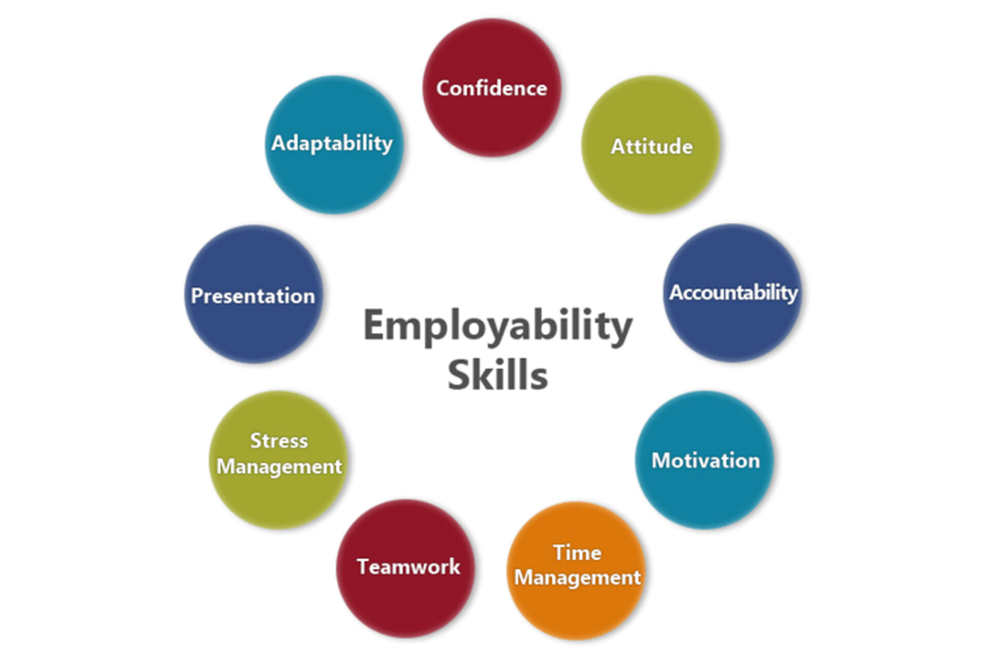 Employment